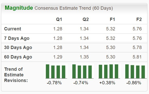 Zacks Investment Research