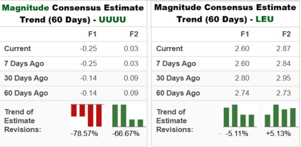 Zacks Investment Research