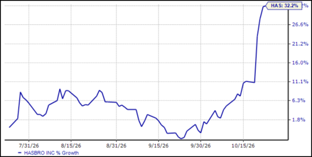 Zacks Investment Research