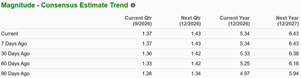 Zacks Investment Research