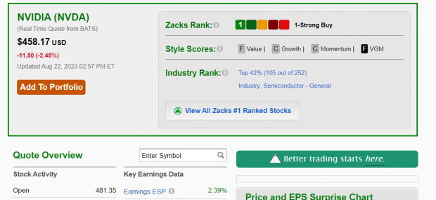 Nvda hot sale stock zacks
