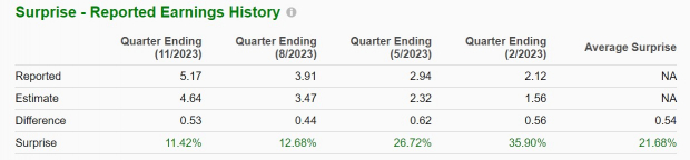 Zacks Investment Research