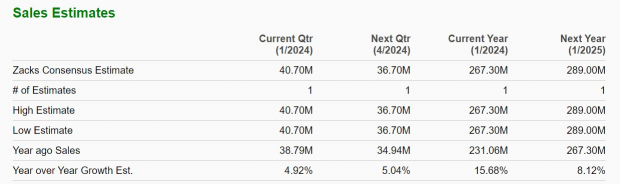 Zacks Investment Research