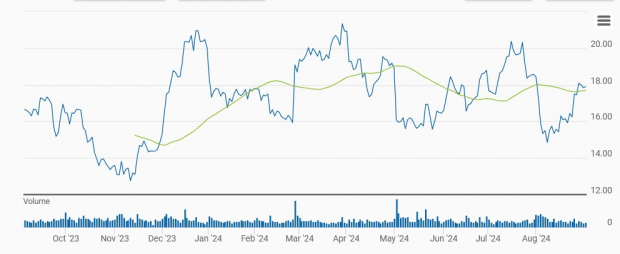 Zacks Investment Research