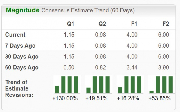 Zacks Investment Research