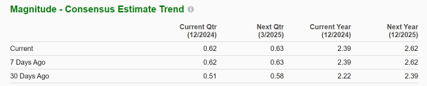 Zacks Investment Research