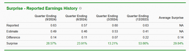 Zacks Investment Research