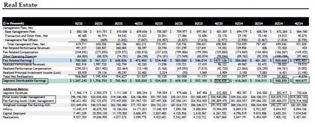 Blackstone Inc.
