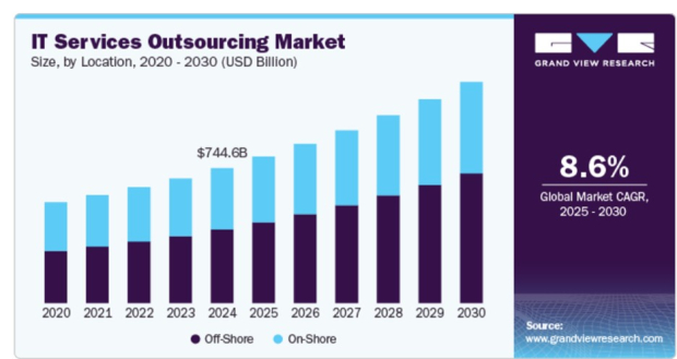 Grand View Research