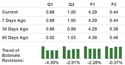 Zacks Investment Research