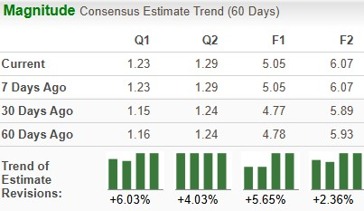 Zacks Investment Research