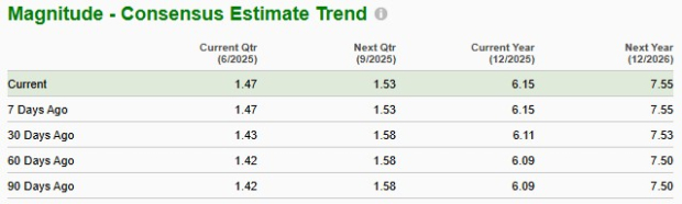 Zacks Investment Research