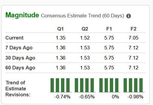 Zacks Investment Research