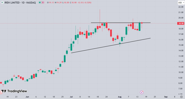 TradingView