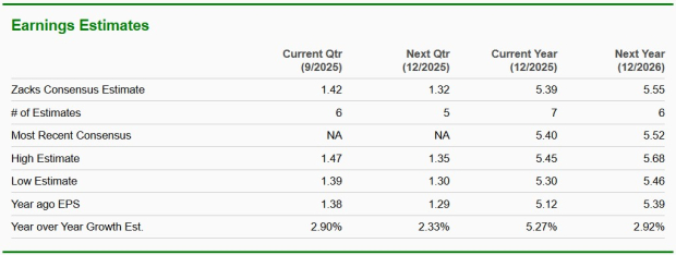 Zacks Investment Research