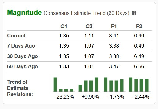 Zacks Investment Research