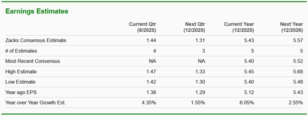 Zacks Investment Research