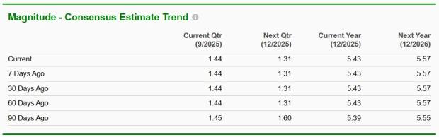 Zacks Investment Research