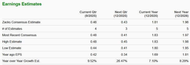 Zacks Investment Research