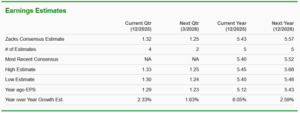 Zacks Investment Research