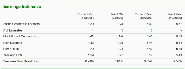 Zacks Investment Research