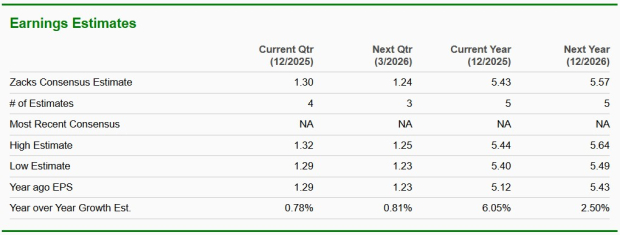 Zacks Investment Research