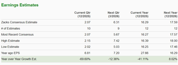 Zacks Investment Research