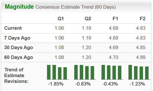 Zacks Investment Research