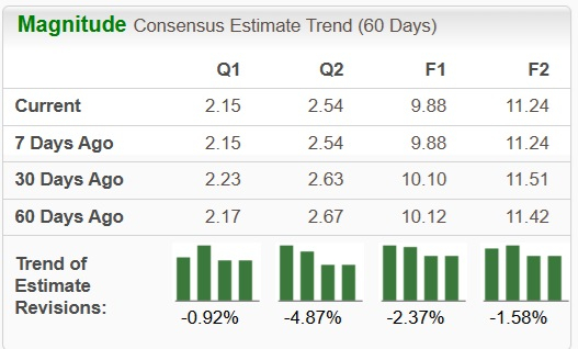 Zacks Investment Research
