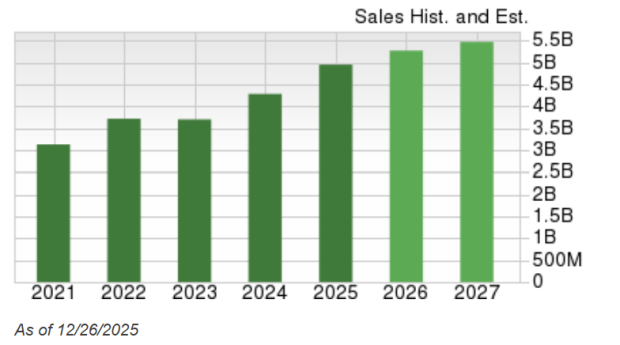 Zacks Investment Research