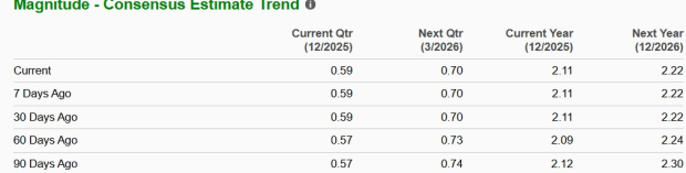 Zacks Investment Research