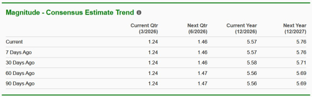 Zacks Investment Research