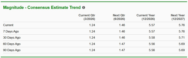 Zacks Investment Research
