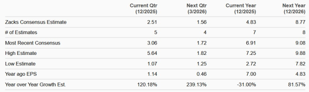 Zacks Investment Research