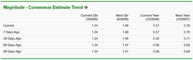 Zacks Investment Research