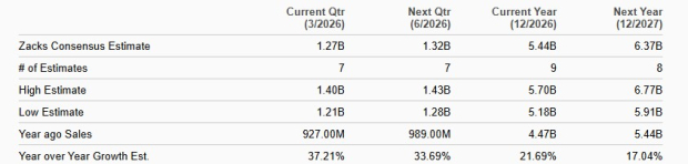 Zacks Investment Research