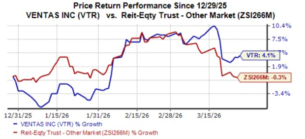 4 Reasons to Add Ventas Stock to Your Portfolio Right Now