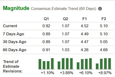 Zacks Investment Research