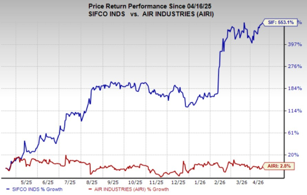 Zacks Investment Research