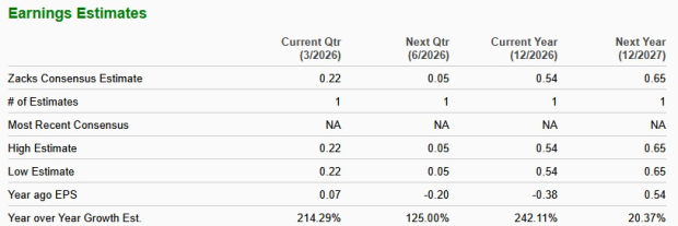 Zacks Investment Research