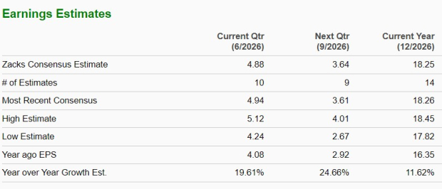 Zacks Investment Research