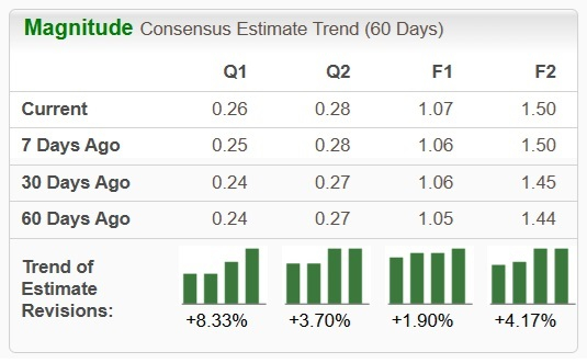 Zacks Investment Research