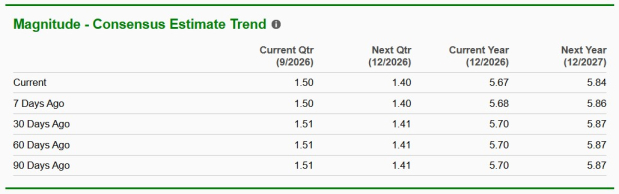 Zacks Investment Research