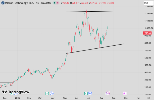 TradingView