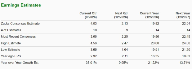 Zacks Investment Research