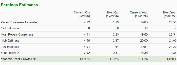 Zacks Investment Research
