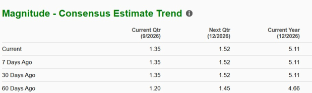Zacks Investment Research