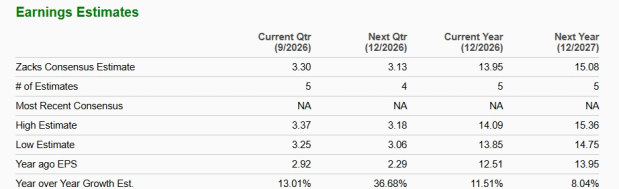 Zacks Investment Research