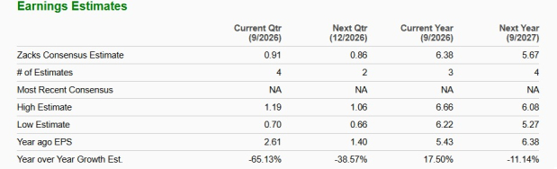 Zacks Investment Research