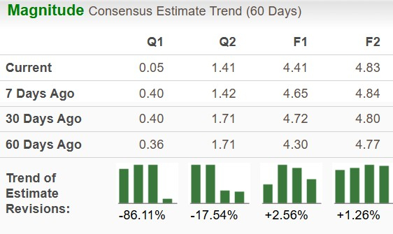 Zacks Investment Research
